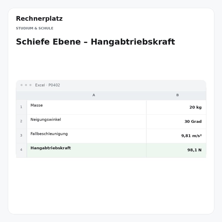 Rechnerplatz – Schiefe Ebene – Hangabtriebskraft, Excel-Übersicht mit Eingaben und Ergebnis.