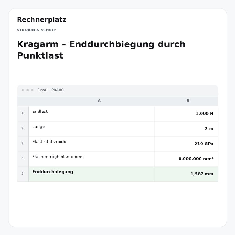 Rechnerplatz – Kragarm – Enddurchbiegung durch Punktlast, Excel-Übersicht mit Eingaben und Ergebnis.