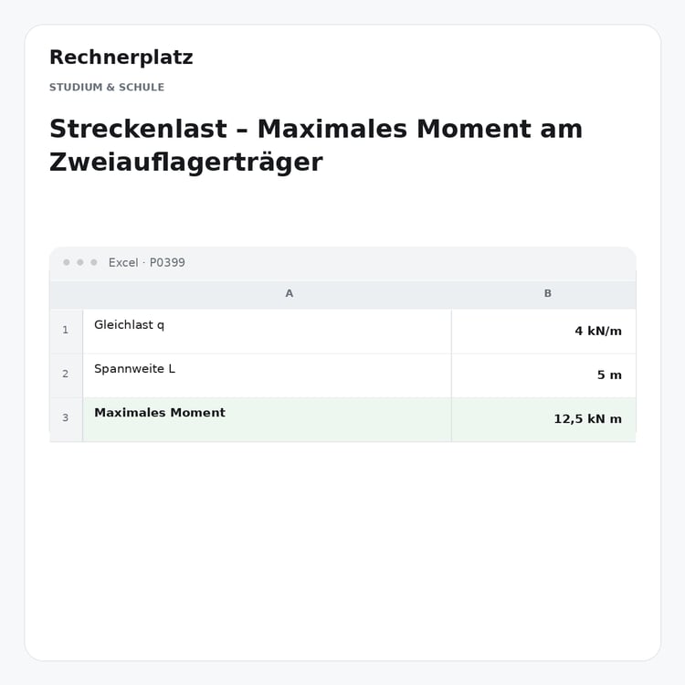 Rechnerplatz – Streckenlast – Maximales Moment am Zweiauflagerträger, Excel-Übersicht mit Eingaben und Ergebnis.