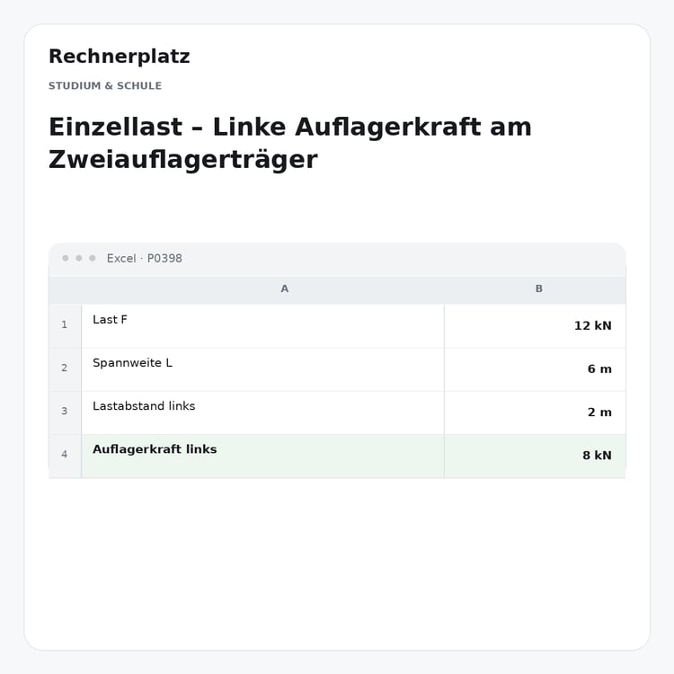 Rechnerplatz – Einzellast – Linke Auflagerkraft am Zweiauflagerträger, Excel-Übersicht mit Eingaben und Ergebnis.