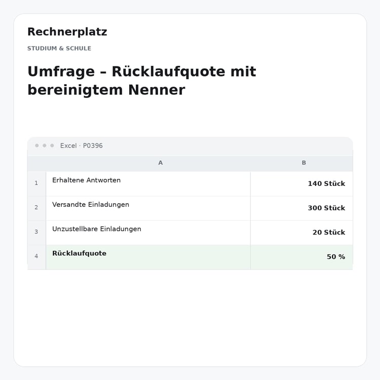 Rechnerplatz – Umfrage – Rücklaufquote mit bereinigtem Nenner, Excel-Übersicht mit Eingaben und Ergebnis.
