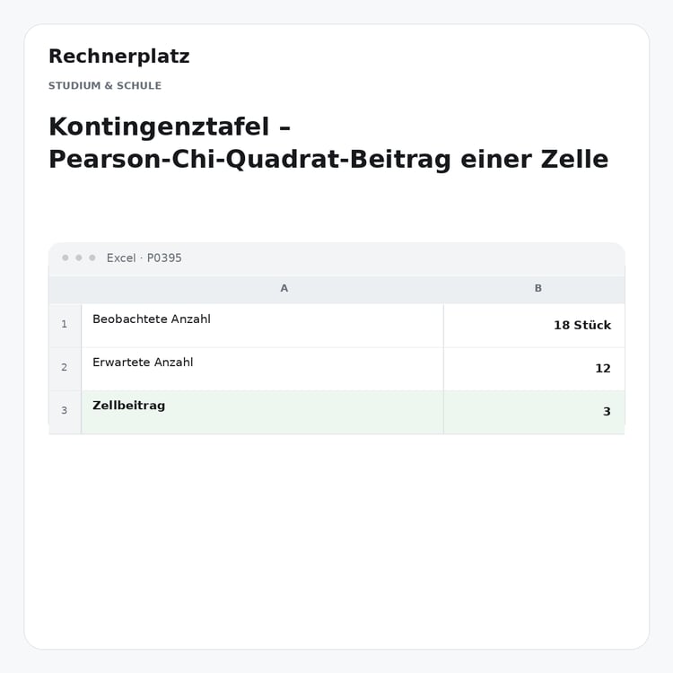Rechnerplatz – Kontingenztafel – Pearson-Chi-Quadrat-Beitrag einer Zelle, Excel-Übersicht mit Eingaben und Ergebnis.