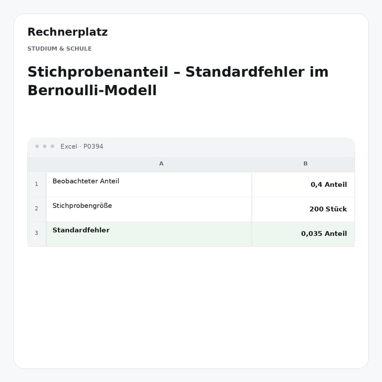 Rechnerplatz – Stichprobenanteil – Standardfehler im Bernoulli-Modell, Excel-Übersicht mit Eingaben und Ergebnis.