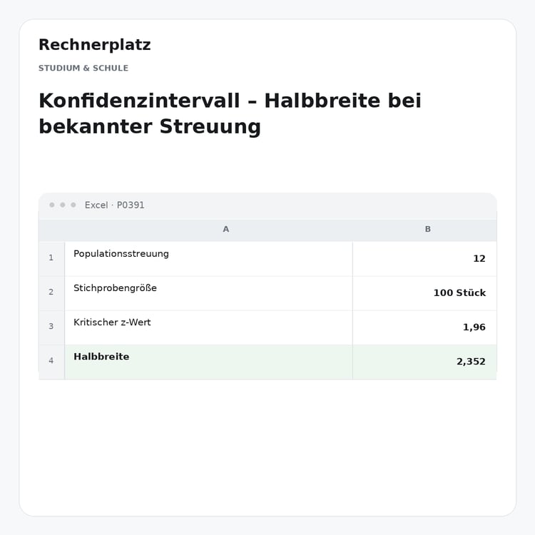 Rechnerplatz – Konfidenzintervall – Halbbreite bei bekannter Streuung, Excel-Übersicht mit Eingaben und Ergebnis.