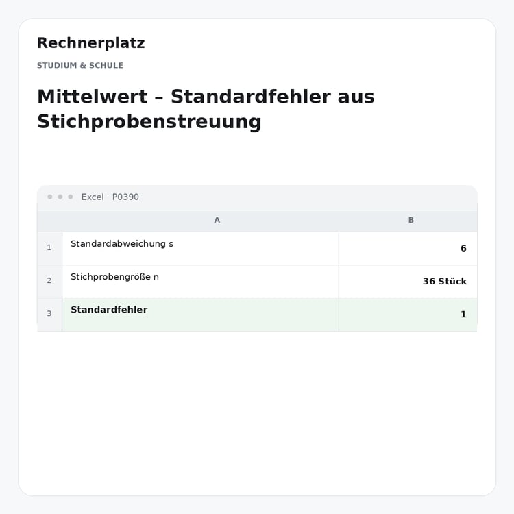 Rechnerplatz – Mittelwert – Standardfehler aus Stichprobenstreuung, Excel-Übersicht mit Eingaben und Ergebnis.
