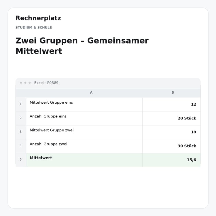 Rechnerplatz – Zwei Gruppen – Gemeinsamer Mittelwert, Excel-Übersicht mit Eingaben und Ergebnis.