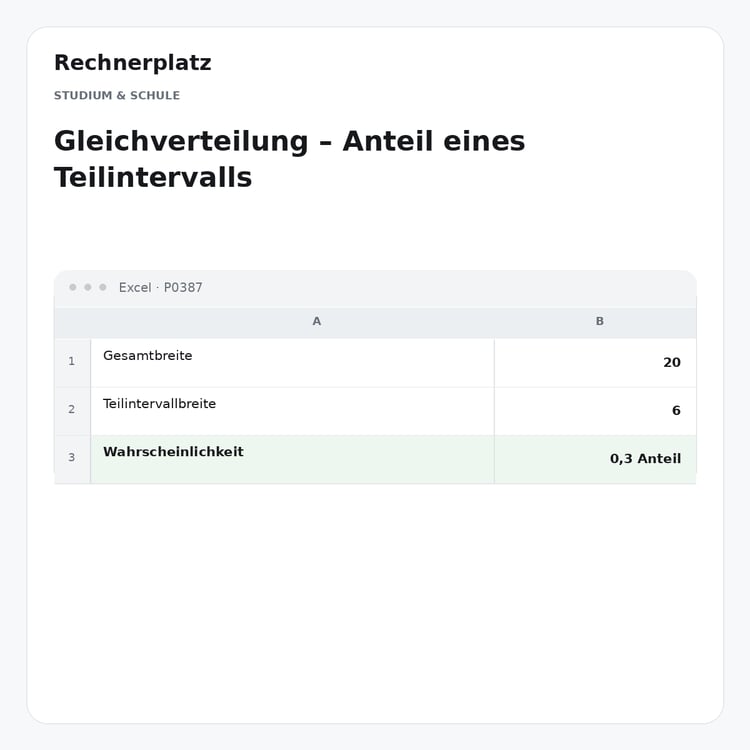 Rechnerplatz – Gleichverteilung – Anteil eines Teilintervalls, Excel-Übersicht mit Eingaben und Ergebnis.