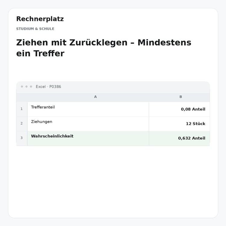 Rechnerplatz – Ziehen mit Zurücklegen – Mindestens ein Treffer, Excel-Übersicht mit Eingaben und Ergebnis.