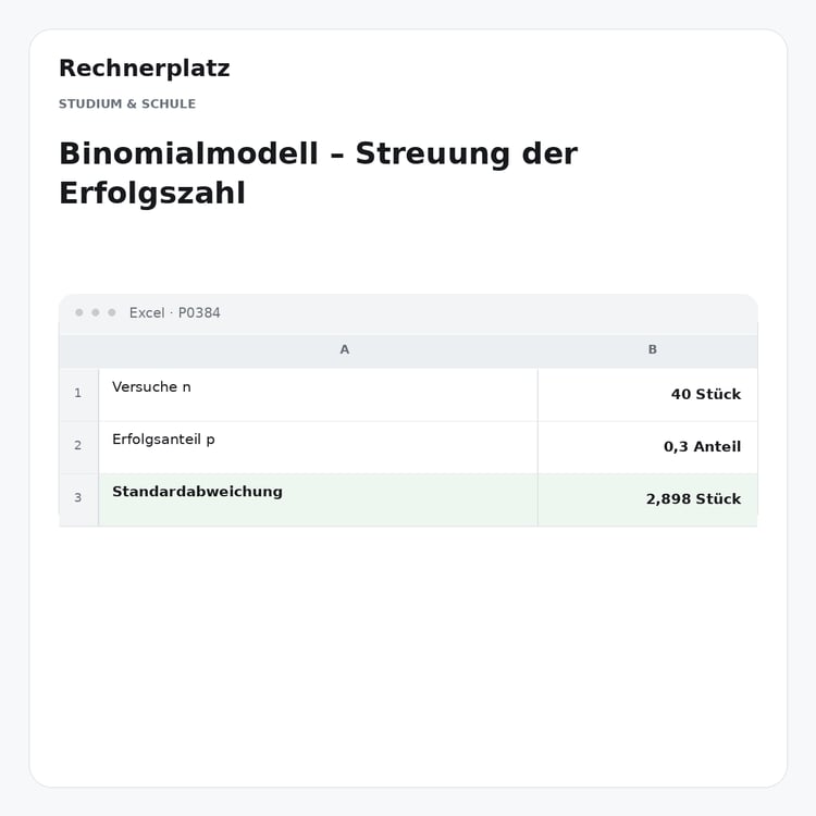Rechnerplatz – Binomialmodell – Streuung der Erfolgszahl, Excel-Übersicht mit Eingaben und Ergebnis.