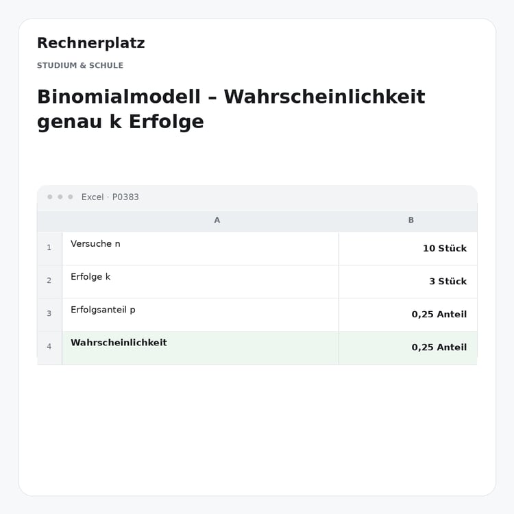 Rechnerplatz – Binomialmodell – Wahrscheinlichkeit genau k Erfolge, Excel-Übersicht mit Eingaben und Ergebnis.