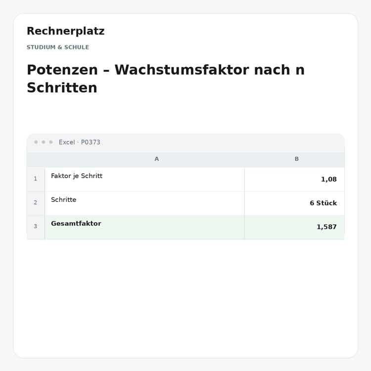 Rechnerplatz – Potenzen – Wachstumsfaktor nach n Schritten, Excel-Übersicht mit Eingaben und Ergebnis.