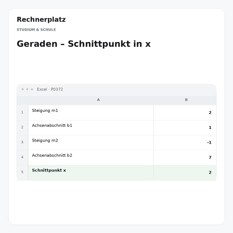Rechnerplatz – Geraden – Schnittpunkt in x, Excel-Übersicht mit Eingaben und Ergebnis.