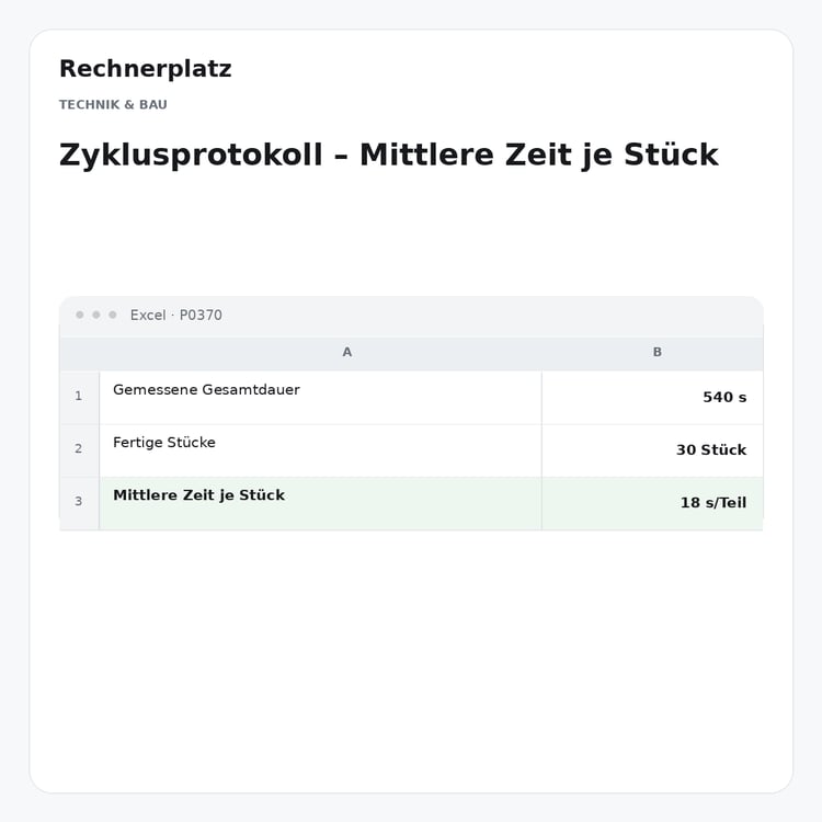 Rechnerplatz – Zyklusprotokoll – Mittlere Zeit je Stück, Excel-Übersicht mit Eingaben und Ergebnis.