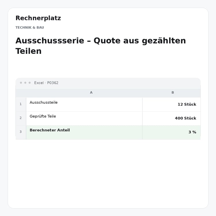 Rechnerplatz – Ausschussserie – Quote aus gezählten Teilen, Excel-Übersicht mit Eingaben und Ergebnis.
