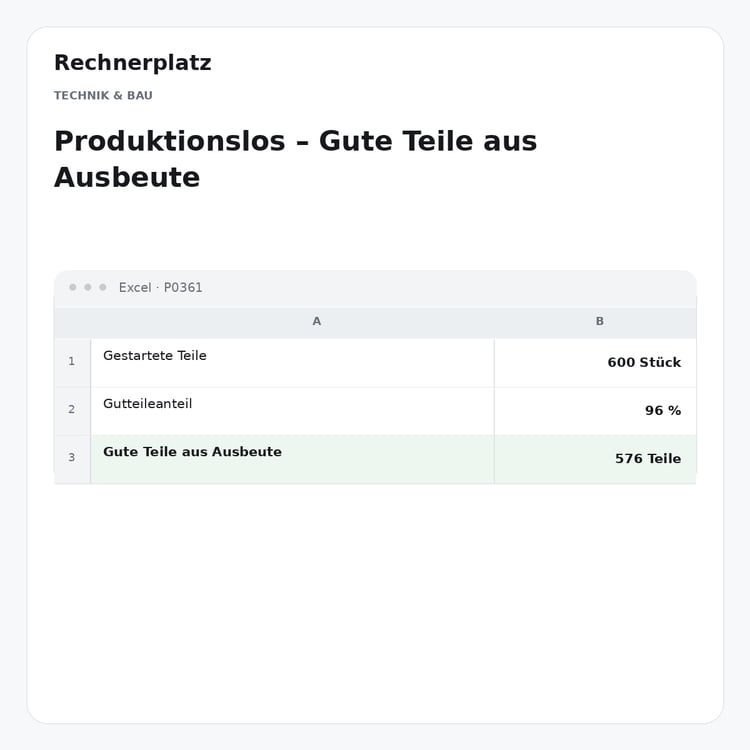 Rechnerplatz – Produktionslos – Gute Teile aus Ausbeute, Excel-Übersicht mit Eingaben und Ergebnis.