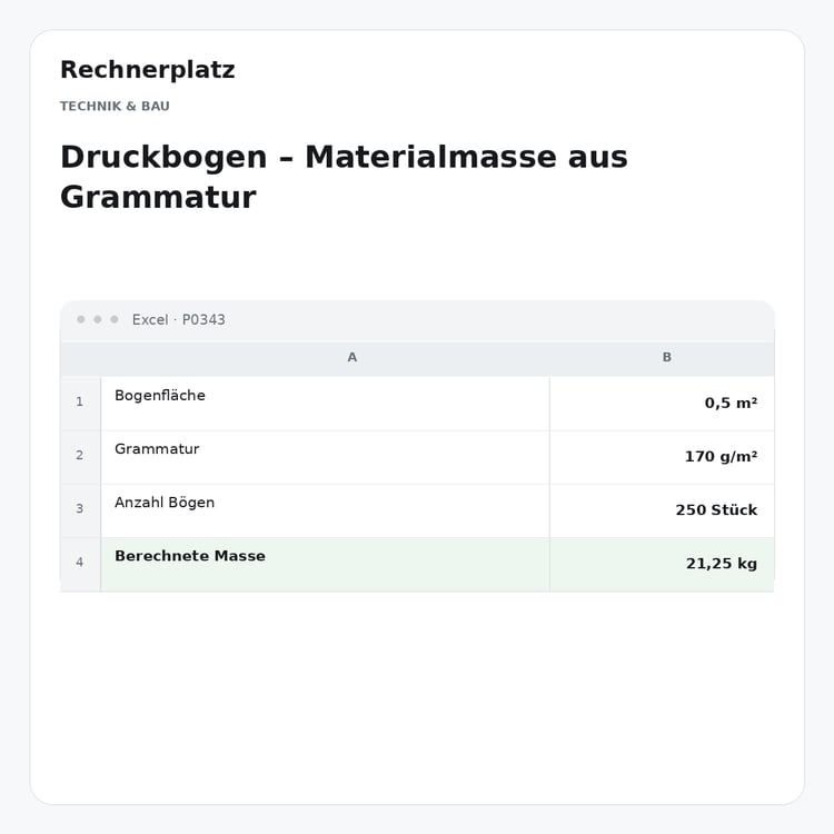 Rechnerplatz – Druckbogen – Materialmasse aus Grammatur, Excel-Übersicht mit Eingaben und Ergebnis.