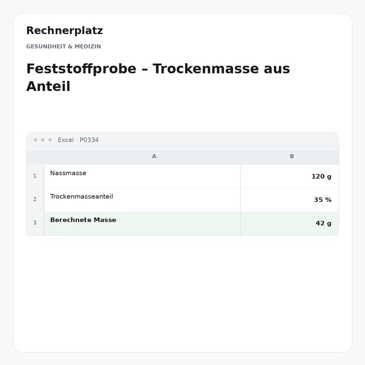 Rechnerplatz – Feststoffprobe – Trockenmasse aus Anteil, Excel-Übersicht mit Eingaben und Ergebnis.