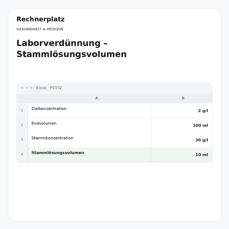 Rechnerplatz – Laborverdünnung – Stammlösungsvolumen, Excel-Übersicht mit Eingaben und Ergebnis.