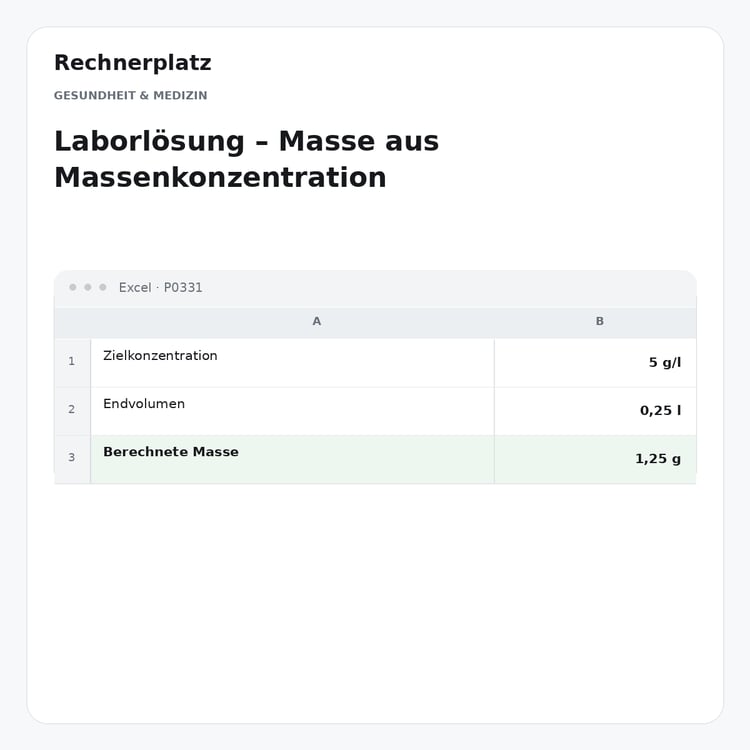 Rechnerplatz – Laborlösung – Masse aus Massenkonzentration, Excel-Übersicht mit Eingaben und Ergebnis.