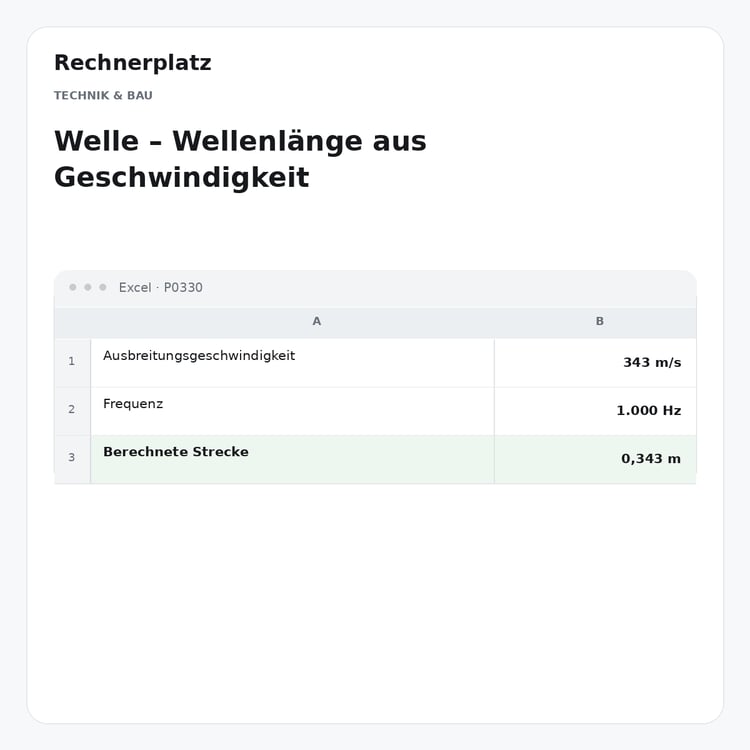 Rechnerplatz – Welle – Wellenlänge aus Geschwindigkeit, Excel-Übersicht mit Eingaben und Ergebnis.