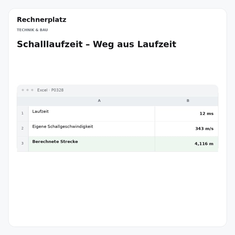 Rechnerplatz – Schalllaufzeit – Weg aus Laufzeit, Excel-Übersicht mit Eingaben und Ergebnis.