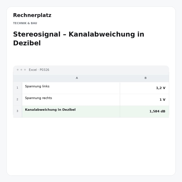 Rechnerplatz – Stereosignal – Kanalabweichung in Dezibel, Excel-Übersicht mit Eingaben und Ergebnis.