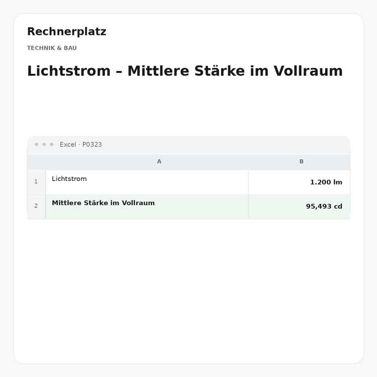 Rechnerplatz – Lichtstrom – Mittlere Stärke im Vollraum, Excel-Übersicht mit Eingaben und Ergebnis.