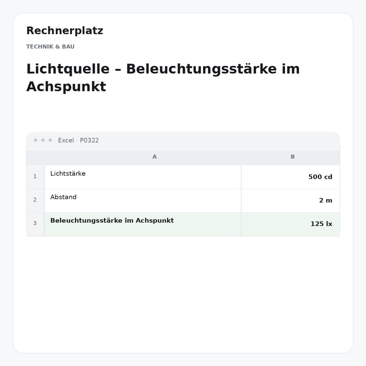 Rechnerplatz – Lichtquelle – Beleuchtungsstärke im Achspunkt, Excel-Übersicht mit Eingaben und Ergebnis.