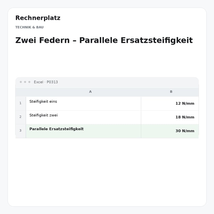 Rechnerplatz – Zwei Federn – Parallele Ersatzsteifigkeit, Excel-Übersicht mit Eingaben und Ergebnis.