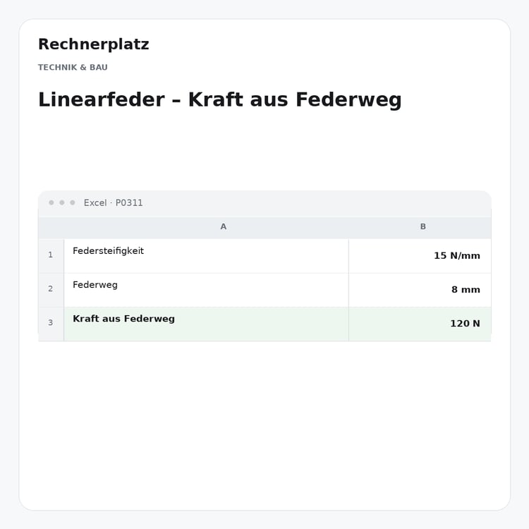 Rechnerplatz – Linearfeder – Kraft aus Federweg, Excel-Übersicht mit Eingaben und Ergebnis.