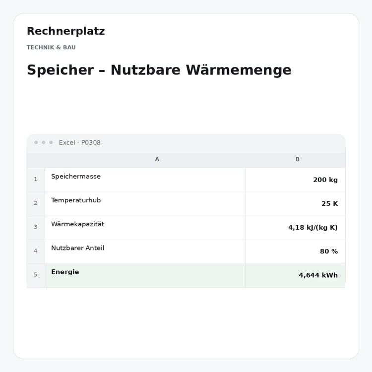 Rechnerplatz – Speicher – Nutzbare Wärmemenge, Excel-Übersicht mit Eingaben und Ergebnis.