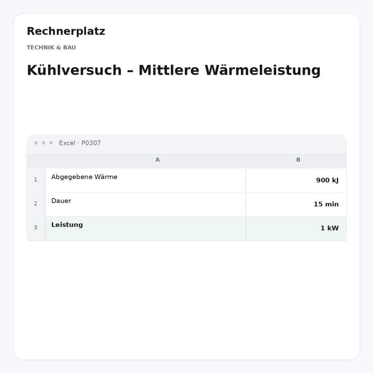 Rechnerplatz – Kühlversuch – Mittlere Wärmeleistung, Excel-Übersicht mit Eingaben und Ergebnis.