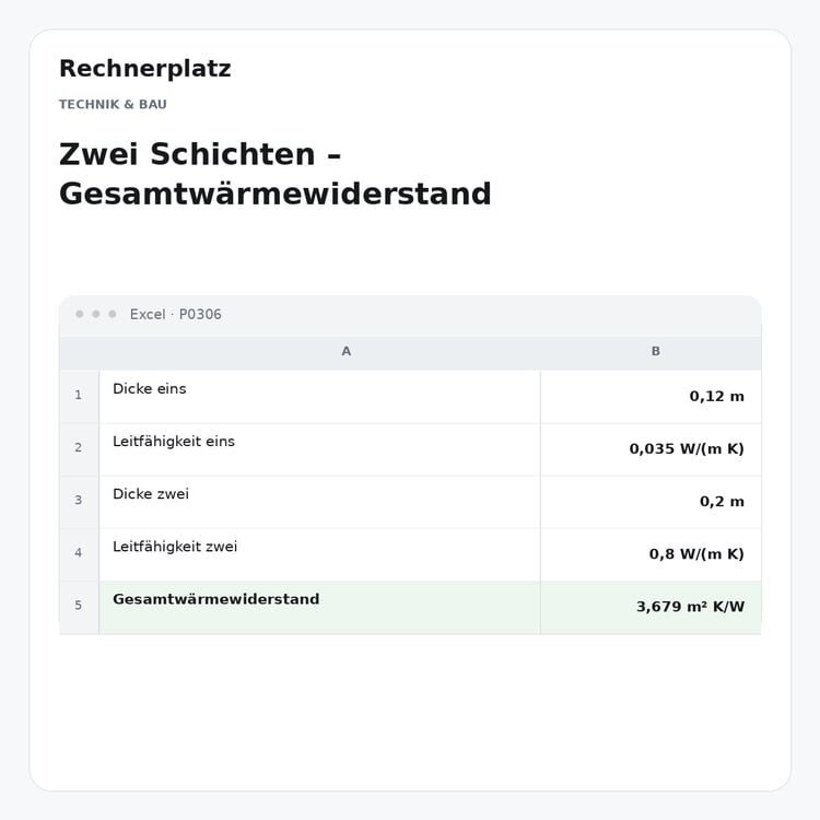 Rechnerplatz – Zwei Schichten – Gesamtwärmewiderstand, Excel-Übersicht mit Eingaben und Ergebnis.