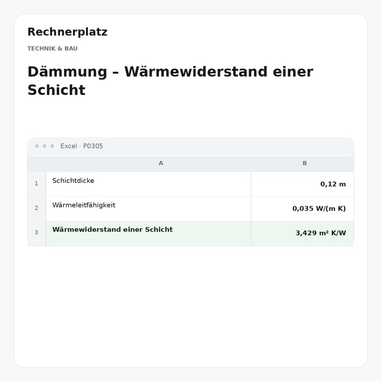 Rechnerplatz – Dämmung – Wärmewiderstand einer Schicht, Excel-Übersicht mit Eingaben und Ergebnis.
