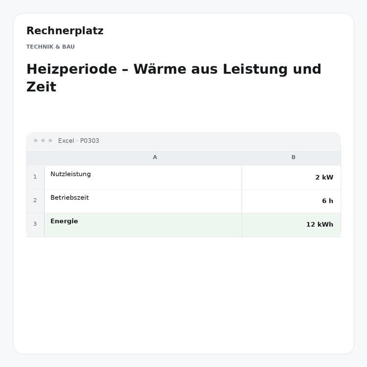 Rechnerplatz – Heizperiode – Wärme aus Leistung und Zeit, Excel-Übersicht mit Eingaben und Ergebnis.