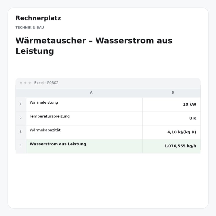 Rechnerplatz – Wärmetauscher – Wasserstrom aus Leistung, Excel-Übersicht mit Eingaben und Ergebnis.