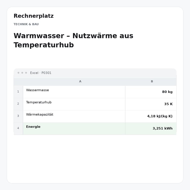Rechnerplatz – Warmwasser – Nutzwärme aus Temperaturhub, Excel-Übersicht mit Eingaben und Ergebnis.