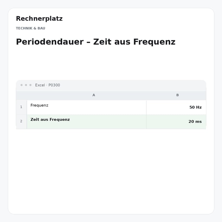 Rechnerplatz – Periodendauer – Zeit aus Frequenz, Excel-Übersicht mit Eingaben und Ergebnis.