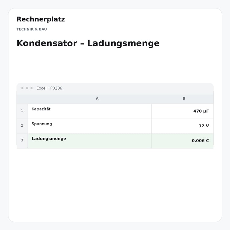 Rechnerplatz – Kondensator – Ladungsmenge, Excel-Übersicht mit Eingaben und Ergebnis.