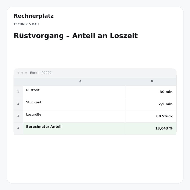 Rechnerplatz – Rüstvorgang – Anteil an Loszeit, Excel-Übersicht mit Eingaben und Ergebnis.