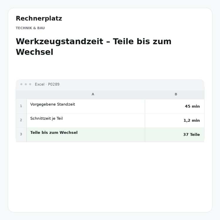 Rechnerplatz – Werkzeugstandzeit – Teile bis zum Wechsel, Excel-Übersicht mit Eingaben und Ergebnis.