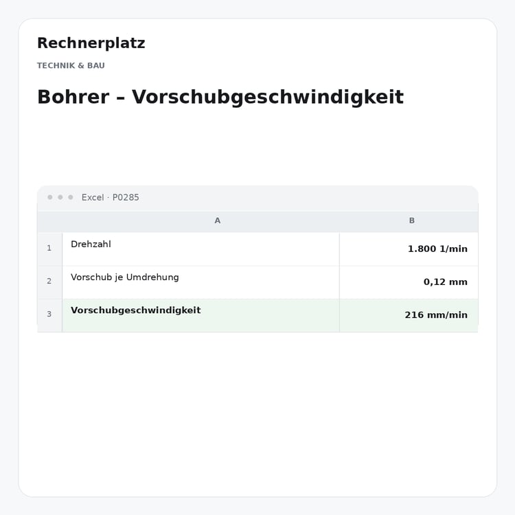 Rechnerplatz – Bohrer – Vorschubgeschwindigkeit, Excel-Übersicht mit Eingaben und Ergebnis.