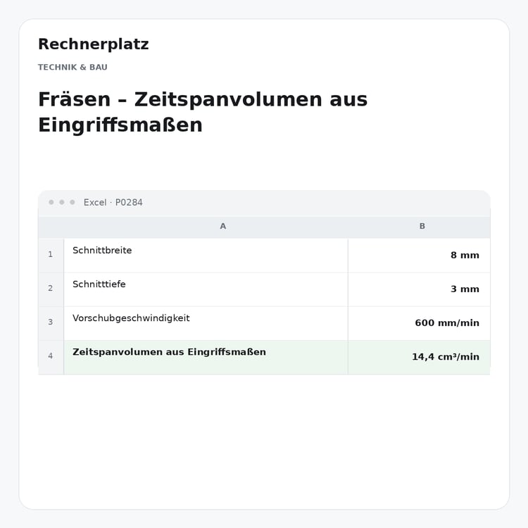 Rechnerplatz – Fräsen – Zeitspanvolumen aus Eingriffsmaßen, Excel-Übersicht mit Eingaben und Ergebnis.