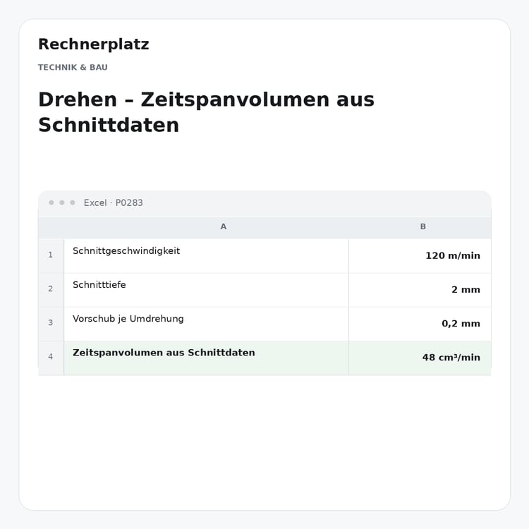 Rechnerplatz – Drehen – Zeitspanvolumen aus Schnittdaten, Excel-Übersicht mit Eingaben und Ergebnis.