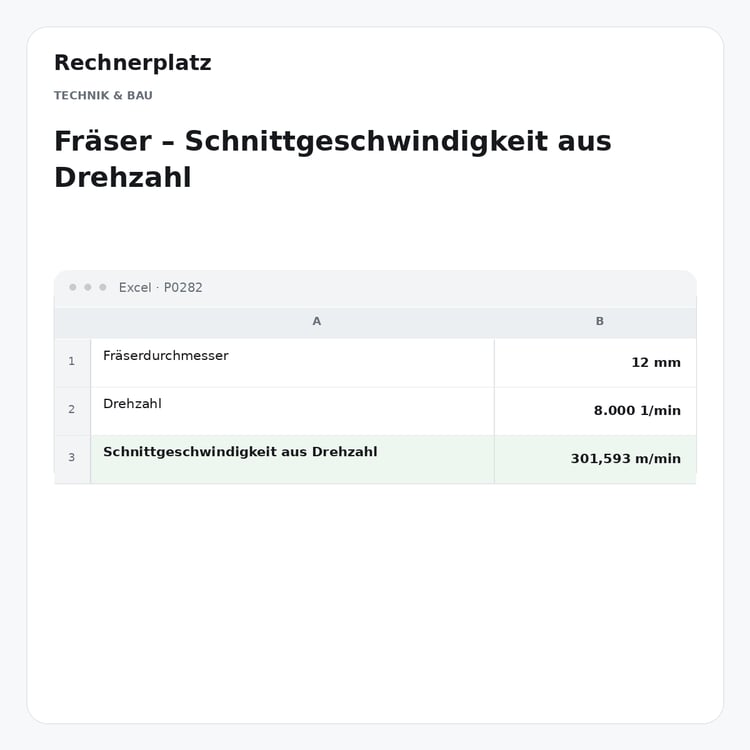 Rechnerplatz – Fräser – Schnittgeschwindigkeit aus Drehzahl, Excel-Übersicht mit Eingaben und Ergebnis.