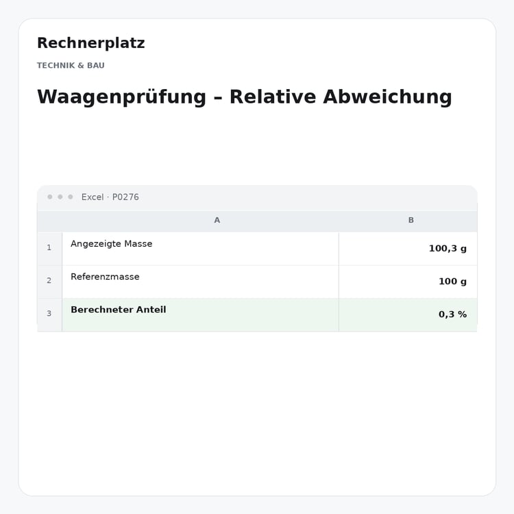 Rechnerplatz – Waagenprüfung – Relative Abweichung, Excel-Übersicht mit Eingaben und Ergebnis.