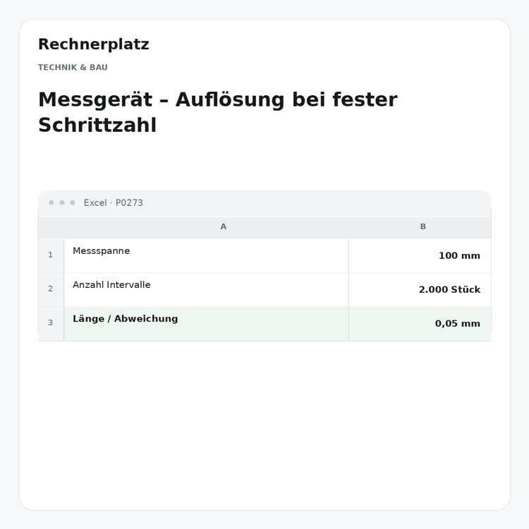 Rechnerplatz – Messgerät – Auflösung bei fester Schrittzahl, Excel-Übersicht mit Eingaben und Ergebnis.