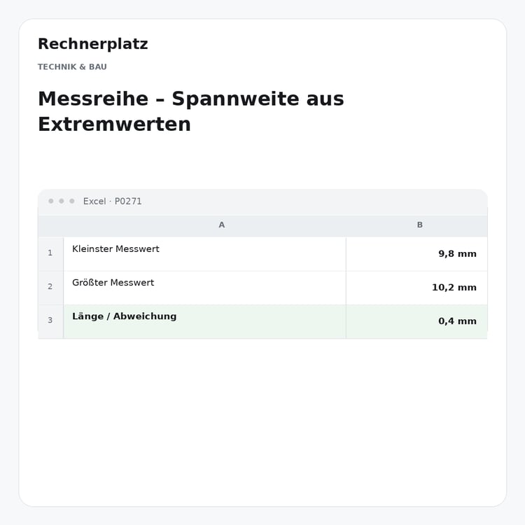 Rechnerplatz – Messreihe – Spannweite aus Extremwerten, Excel-Übersicht mit Eingaben und Ergebnis.