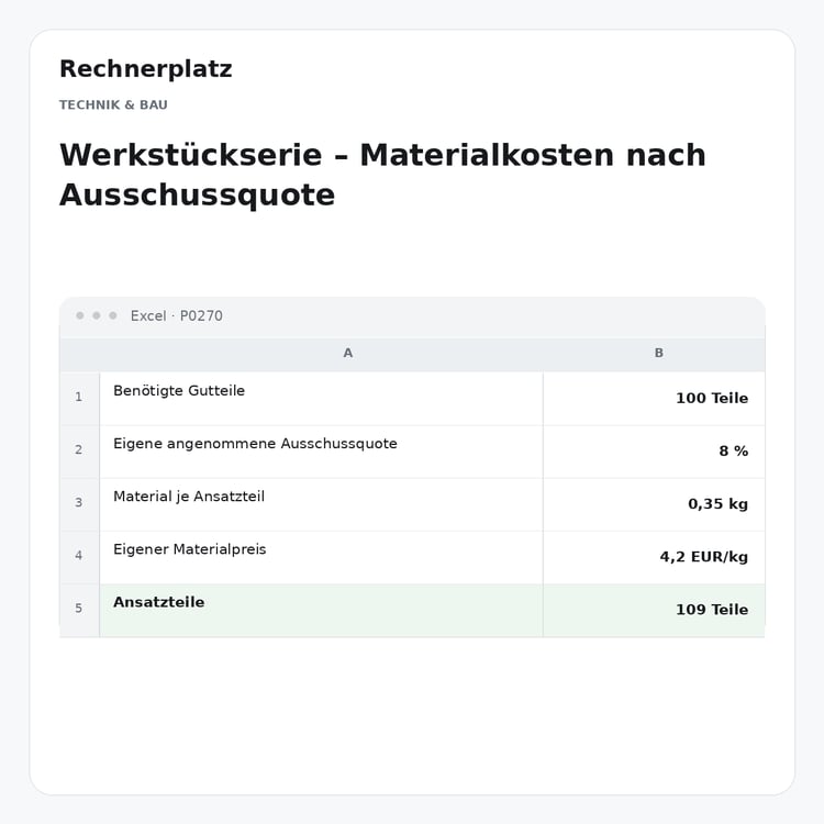 Rechnerplatz – Werkstückserie – Materialkosten nach Ausschussquote, Excel-Übersicht mit Eingaben und Ergebnis.