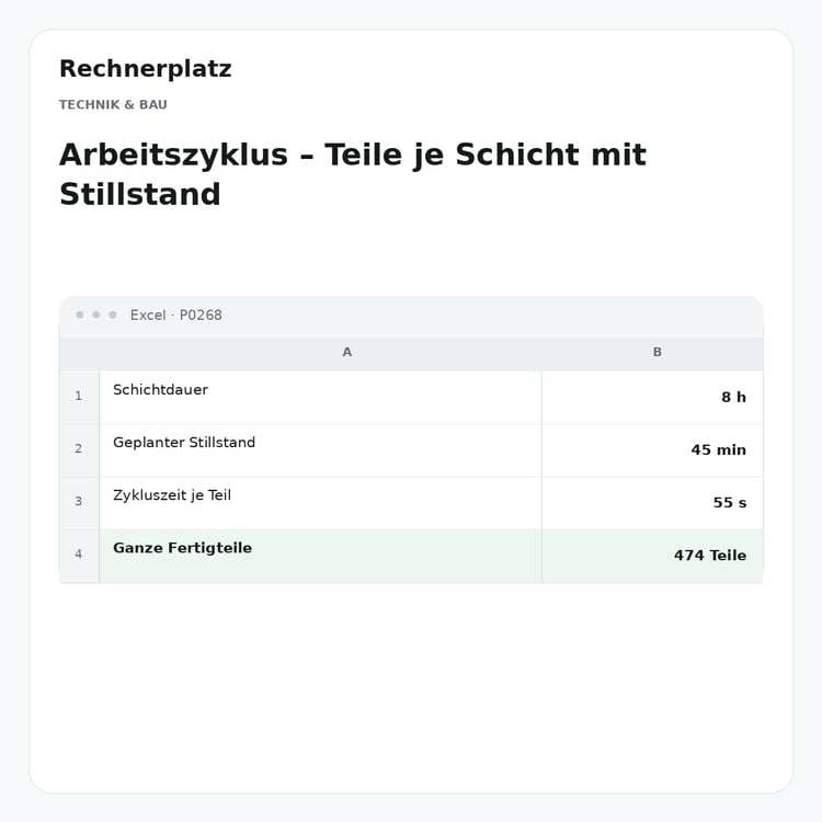 Rechnerplatz – Arbeitszyklus – Teile je Schicht mit Stillstand, Excel-Übersicht mit Eingaben und Ergebnis.